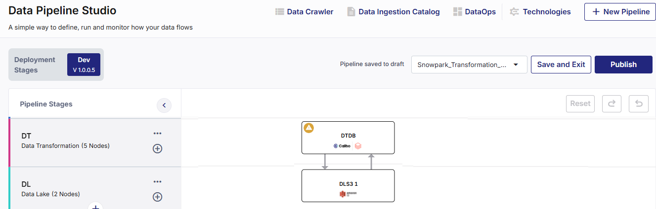 Databricks Custom Transformation Job